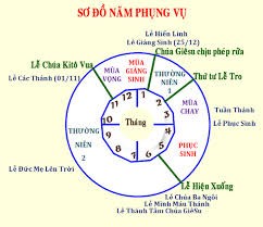 PHỤNG VỤ VÀ NĂM PHỤNG VỤ