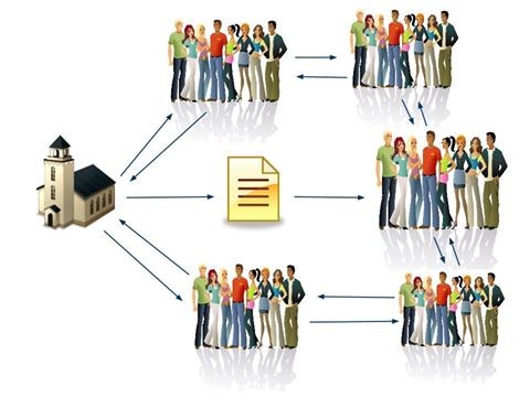 Giáo Luật Với Truyền Thông Xã Hội