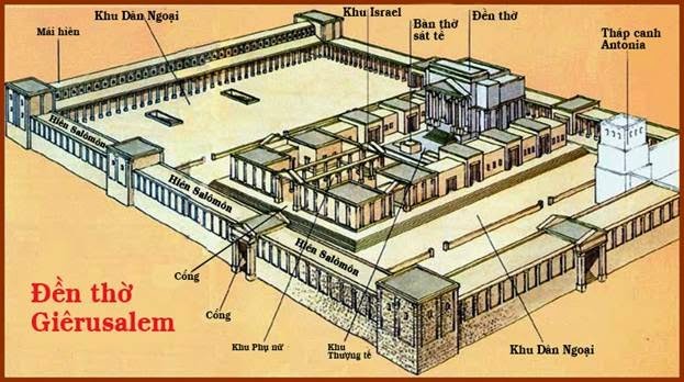 TIN THẦY VÀ TIN CHA LÀ MỘT