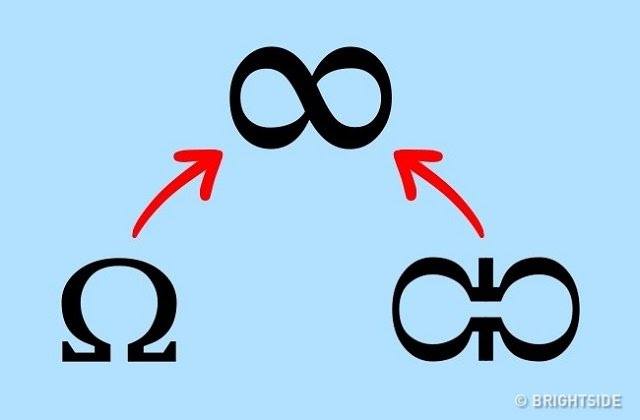 7 biểu tượng thấy hàng ngày nhưng ít ai biết ý nghĩa